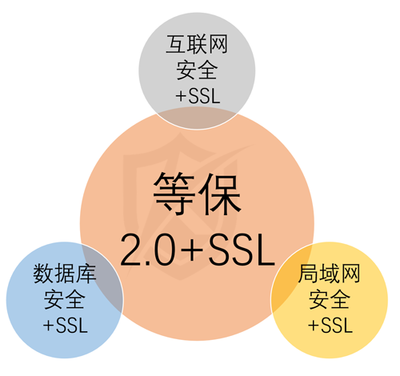 等级保护是谁管的