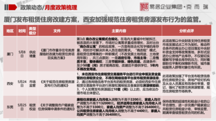 北京市房屋租赁管理若干规定