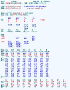 元亨利贞四柱八字
