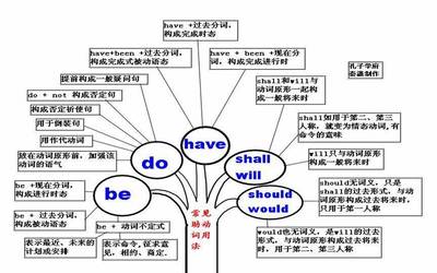 foul名词动词发音一样吗