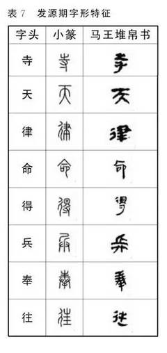 衣字五行