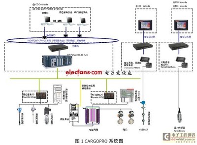 plc控制船舶