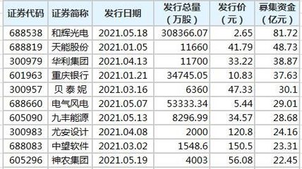 2017年发行多少只新股