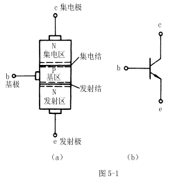 pn结是什么