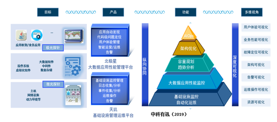 大数据院校研究