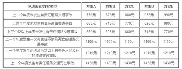 交强险的折扣一般是多少钱