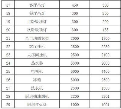 全包装修报价明细表