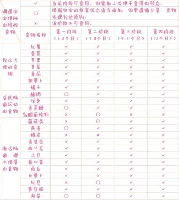 六个月便秘怎么调理