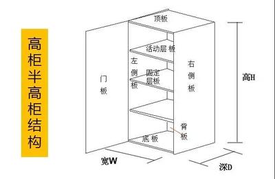 橱柜背板底板怎么固定