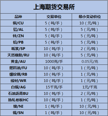 螺纹钢多少一手