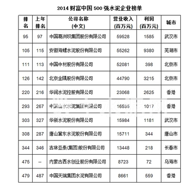 北京混凝土公司排名一覽表圖片 鋼結(jié)構(gòu)玻璃棧道設(shè)計(jì) 第3張