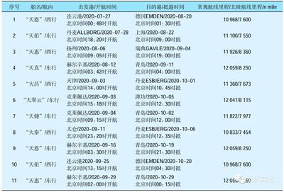 船舶航行区域划分