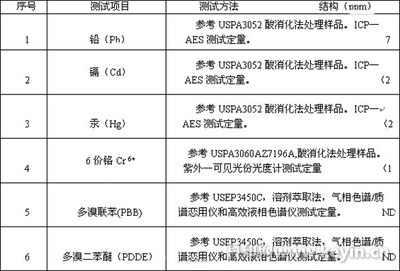 rohs指令要求是什么