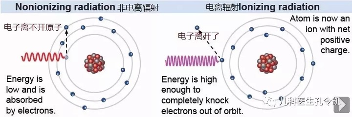 x线的电离有什么用