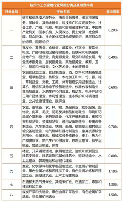工伤等级划分标准