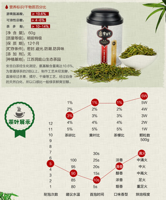 绿茶的价格