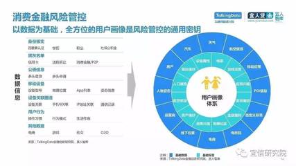 个性化大数据金融风控产品