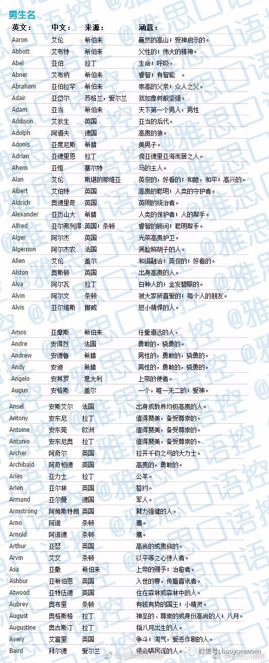 阿斯兰英文名