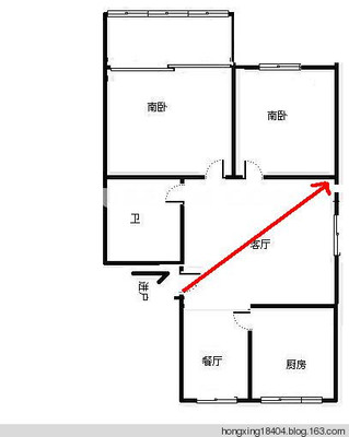 厨房朝那边方位合适