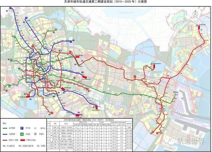 天津市地铁规划