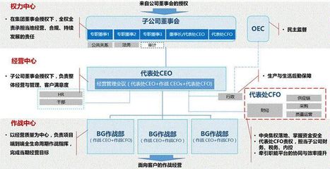 公司经营模式怎么写