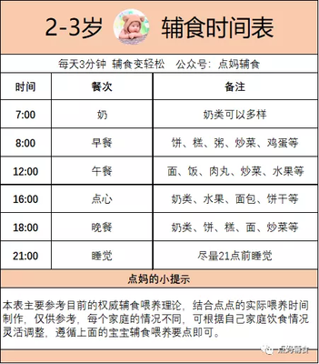 一岁内宝宝辅食安排表