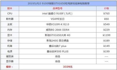 配置3000多的电脑
