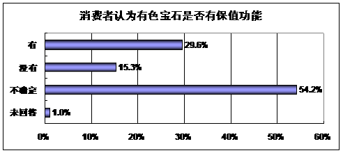 2019年珠宝行业论文