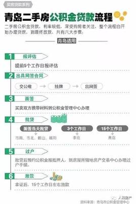 公积金 贷款 流程
