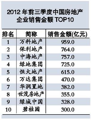 万科是国企还是央企