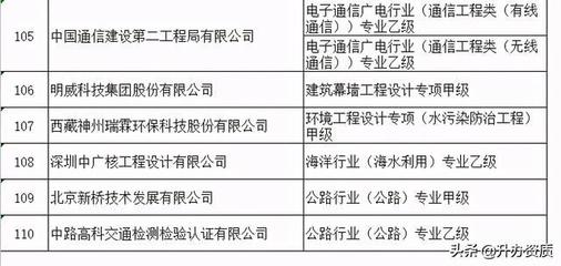 建筑设计甲级资质人员要求(建筑设计甲级资质单位业绩查询方法) 钢结构门式钢架施工 第5张 建筑设计甲级资质人员要求(建筑设计甲级资质单位业绩查询方法) 钢结构门式钢架施工 第5张
