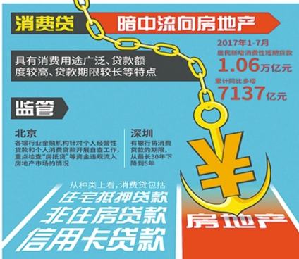 贷款25年