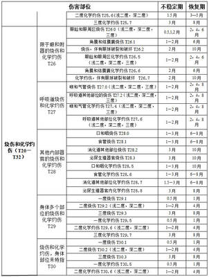 工伤期间工资是怎么规定的