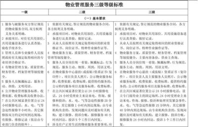 物业一级服务标准