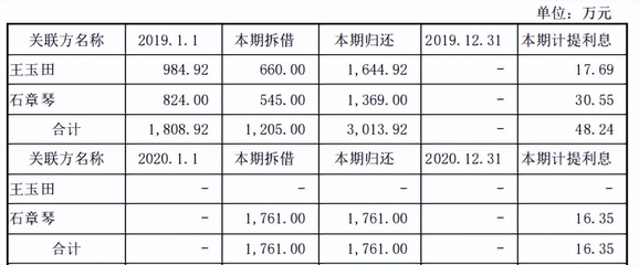 承兑汇票抵押贷款