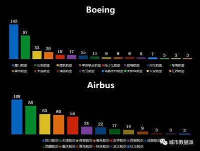 航空数据可以分析哪些方面