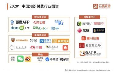 知乎是什么样的平台