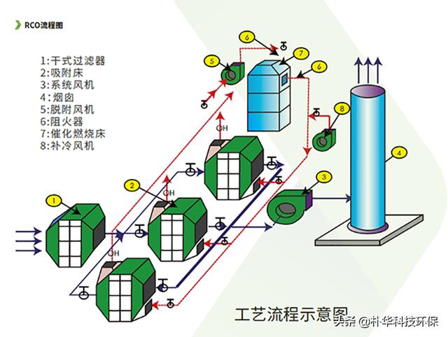 催化剂设计程序