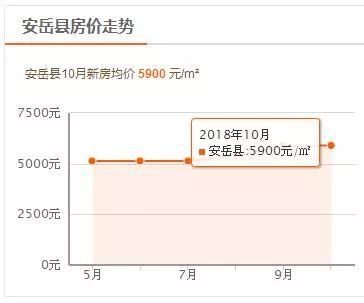 安岳二手房出售