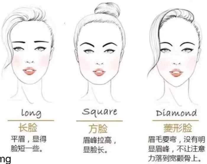 化妆怎么画