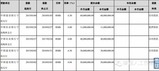 外币贷款利率