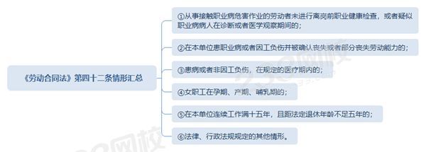 劳动法42条规定