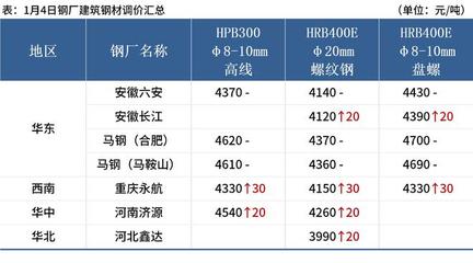 濟源市鋼材市場有幾個（濟源市鋼材市場供應商） 鋼結構門式鋼架施工 第1張