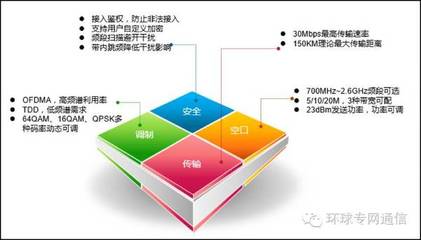 船舶领域定义