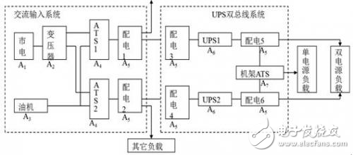 双电源供电系统简称是什么