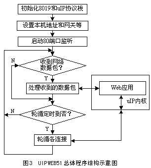 应用程序监听端口原理