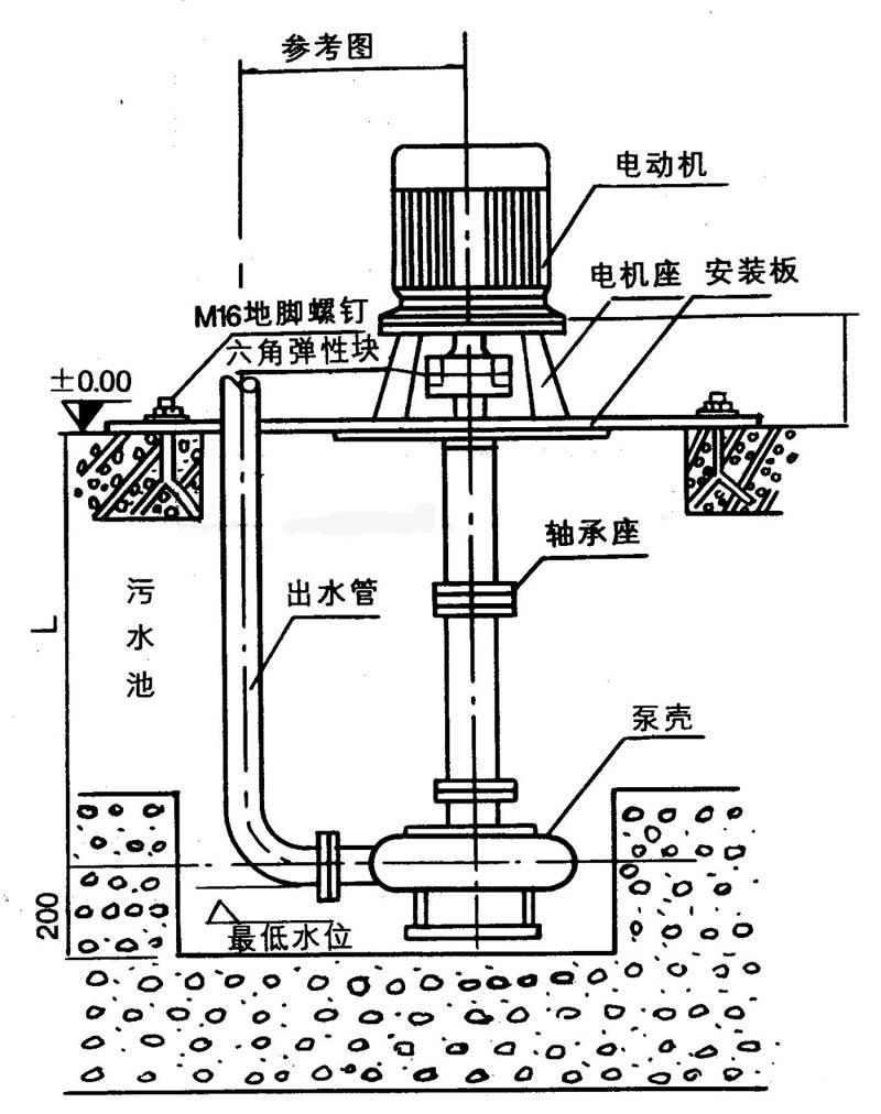 螺杆自吸泵安装图与用法
