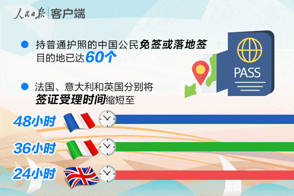西安联合签证申请中心