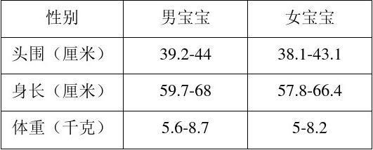 四个月宝宝头围标准