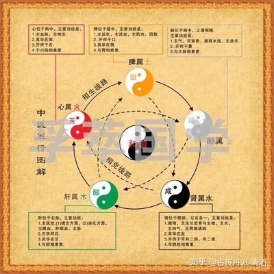 五行属金的东西有哪些